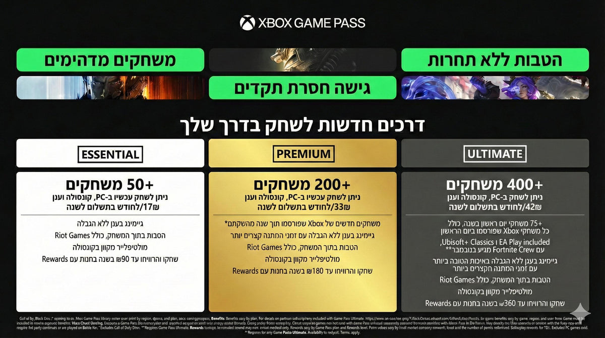 מה ההבדל בין המנויים לאקס בוקס? ואיזה מנוי יתאים לכם? כל התשובות!