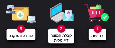 תהליך רכשית משחקים ותוכנות ב- EXON